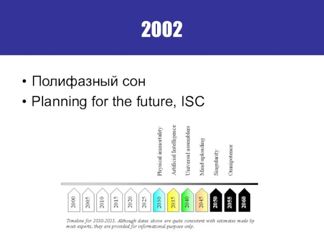 2002 Полифазный сон Planning for the future, ISC