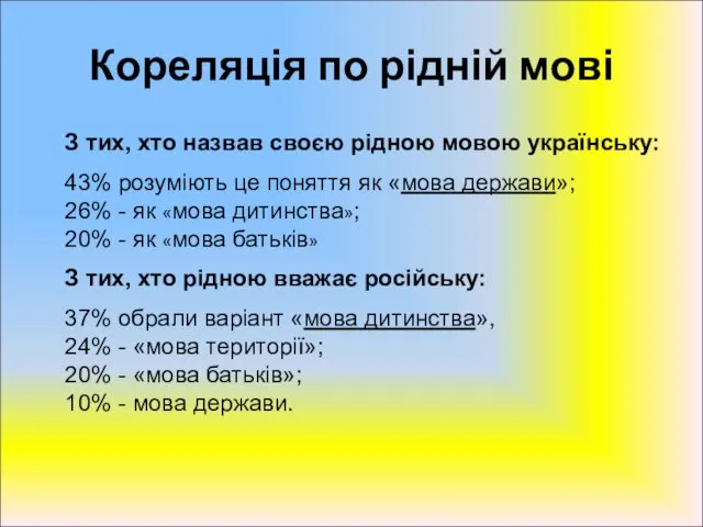 Кореляція по рідній мові З тих, хто назвав своєю рідною мовою українську: