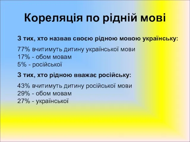 Кореляція по рідній мові З тих, хто назвав своєю рідною мовою українську: