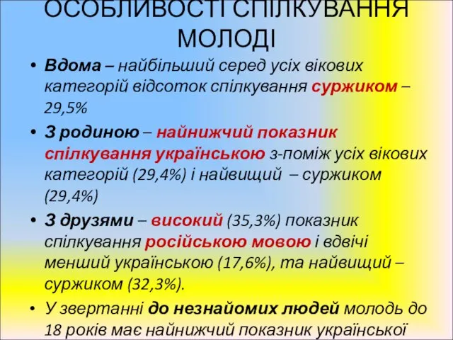 ОСОБЛИВОСТІ СПІЛКУВАННЯ МОЛОДІ Вдома – найбільший серед усіх вікових категорій відсоток спілкування