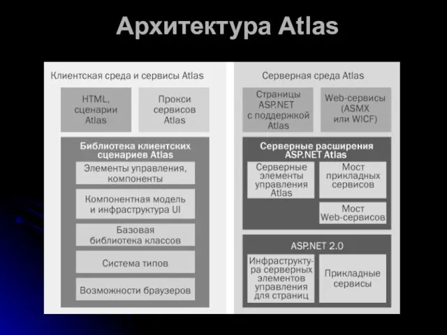 Архитектура Atlas