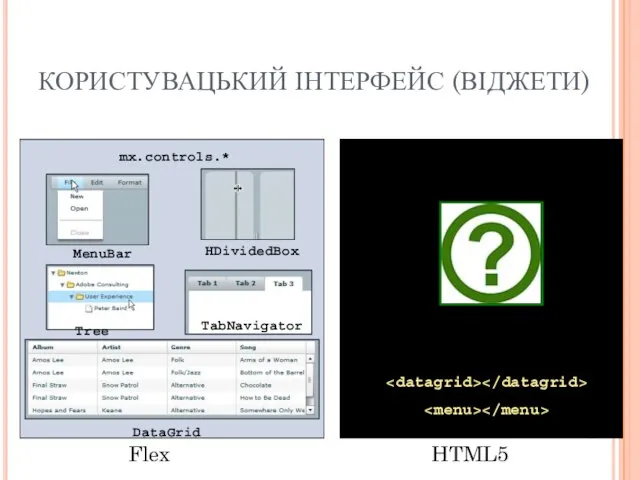 КОРИСТУВАЦЬКИЙ ІНТЕРФЕЙС (ВІДЖЕТИ)