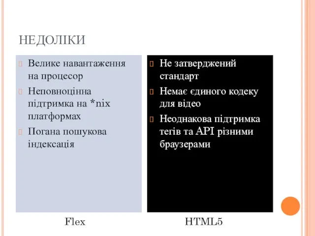 НЕДОЛІКИ Велике навантаження на процесор Неповноцінна підтримка на *nix платформах Погана пошукова