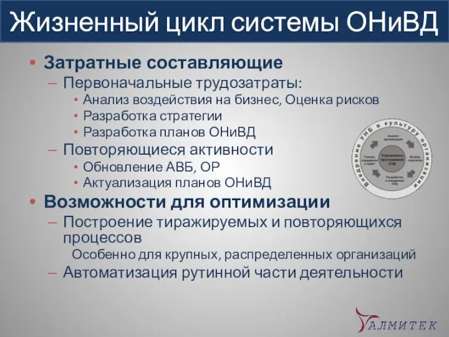 Жизненный цикл системы ОНиВД Затратные составляющие Первоначальные трудозатраты: Анализ воздействия на бизнес,