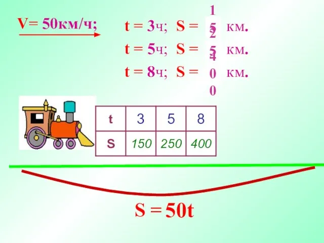 50t V= 50км/ч; t = 3ч; S = ? км. t =