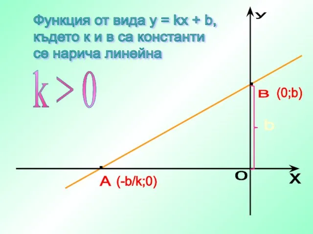 Функция от вида y = kx + b, където к и в