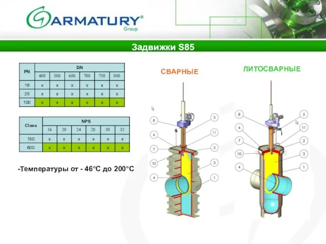 Задвижки S85 СВAРНЫЕ ЛИТОСВAРНЫЕ Температуры от - 46°C до 200°C