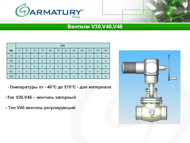 Вентили V30,V40,V46 Температуры от - 46°C до 570°C - для материала Тип