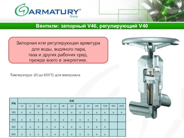 Вентили: запорный V46, регулирующий V40 Запорная или регулирующая арматура для воды, водяного