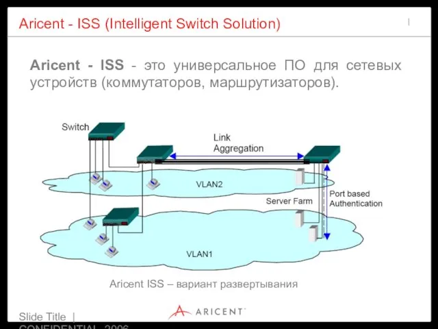 Slide Title | CONFIDENTIAL 2006 Aricent - ISS (Intelligent Switch Solution) Aricent