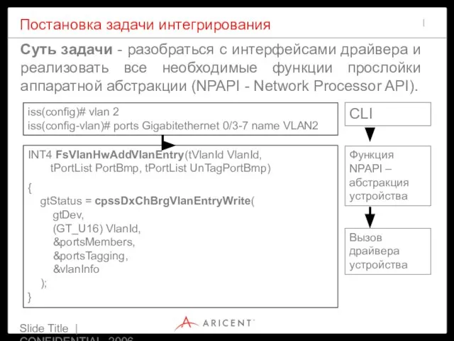 Slide Title | CONFIDENTIAL 2006 Постановка задачи интегрирования Суть задачи - разобраться