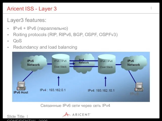 Slide Title | CONFIDENTIAL 2006 Aricent ISS - Layer 3 IPv4 +