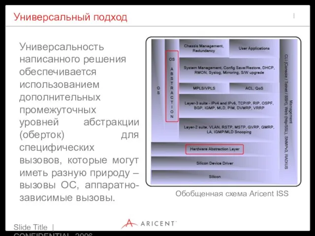 Slide Title | CONFIDENTIAL 2006 Универсальный подход Универсальность написанного решения обеспечивается использованием