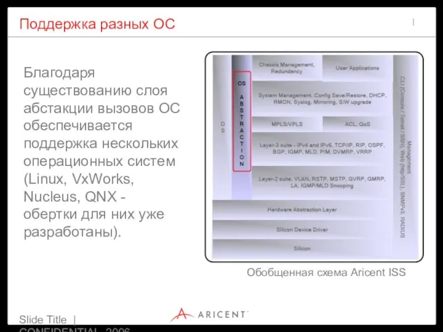 Slide Title | CONFIDENTIAL 2006 Поддержка разных ОС Благодаря существованию слоя абстакции