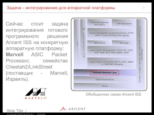 Slide Title | CONFIDENTIAL 2006 Задача – интегрирование для аппаратной платформы Сейчас