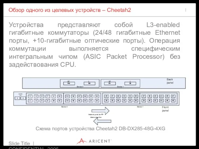 Slide Title | CONFIDENTIAL 2006 Обзор одного из целевых устройств – Cheetah2