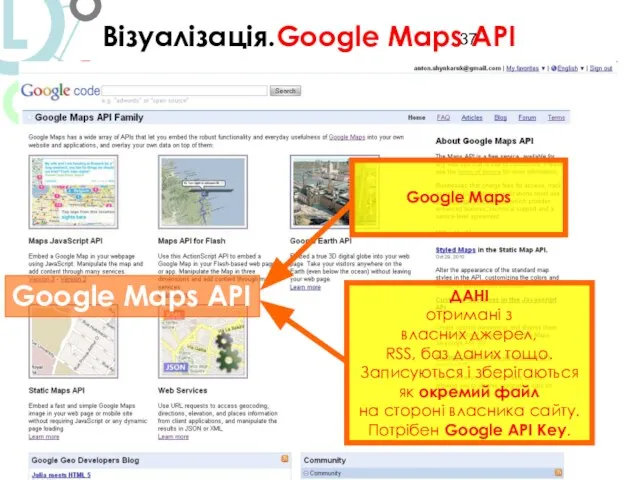 http://code.google.com/intl/uk/apis/maps/signup.html Візуалізація.Google Maps API ДАНІ отримані з власних джерел, RSS, баз даних