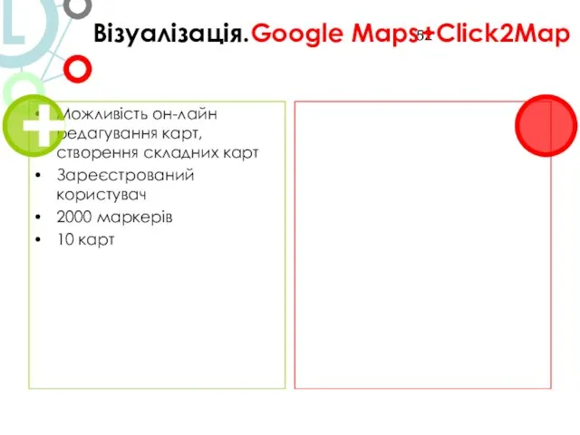 Візуалізація.Google Maps+Click2Map Можливість он-лайн редагування карт, створення складних карт Зареєстрований користувач 2000