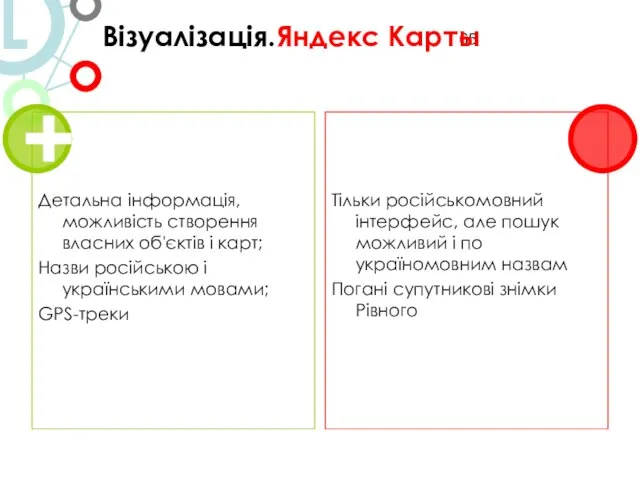 Візуалізація.Яндекс Карты Детальна інформація, можливість створення власних об'єктів і карт; Назви російською
