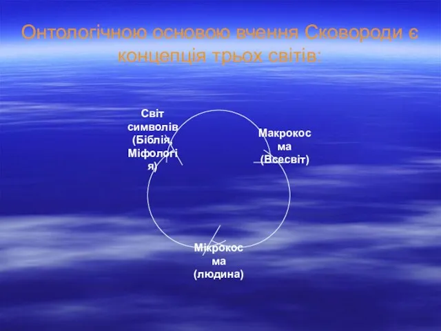 Онтологічною основою вчення Сковороди є концепція трьох світів: