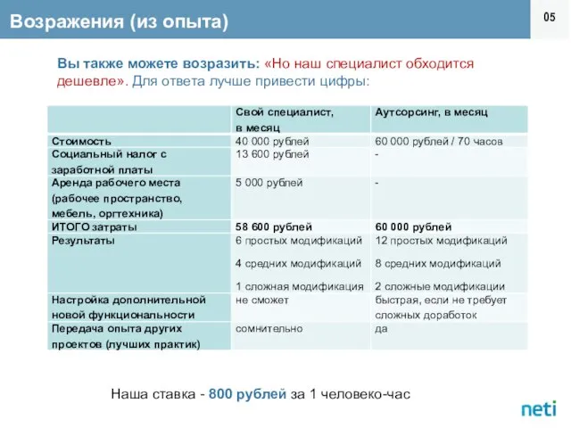 Возражения (из опыта) 0 Вы также можете возразить: «Но наш специалист обходится