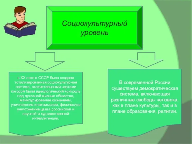 Социокультурный уровень В современной России существуем демократическая система, включающая различные свободы человека,