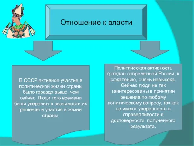 Отношение к власти В СССР активное участие в политической жизни страны было