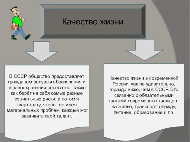 Качество жизни В СССР общество предоставляет гражданам ресурсы образования и здравоохранения бесплатно,