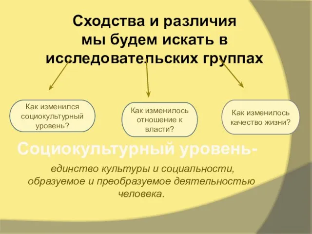 Сходства и различия мы будем искать в исследовательских группах Как изменился социокультурный