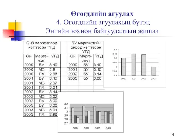 Өгөгдлийн агуулах 4. Өгөгдлийн агуулахын бүтэц Энгийн зохион байгуулалтын жишээ