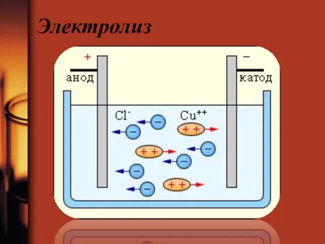 Электролиз