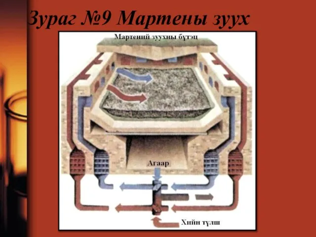 Зураг №9 Мартены зуух