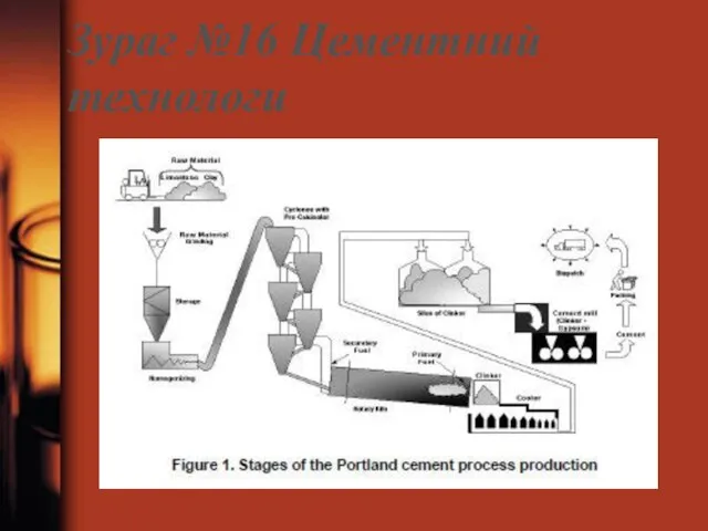 Зураг №16 Цементний технологи