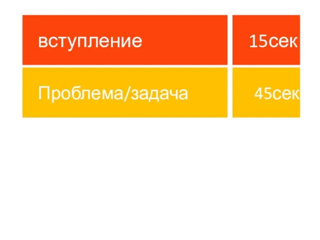 вступление 15сек Проблема/задача 45сек