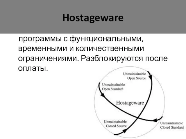 Hostageware программы с функциональными, временными и количественными ограничениями. Разблокируются после оплаты.