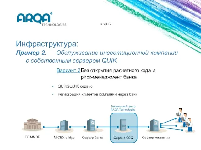arqa.ru Инфраструктура: Пример 2. Обслуживание инвестиционной компании с собственным сервером QUIK QUIK2QUIK