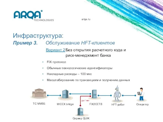 arqa.ru Инфраструктура: Пример 3. Обслуживание HFT-клиентов FIX протокол Обычные технологические идентификаторы Накладные