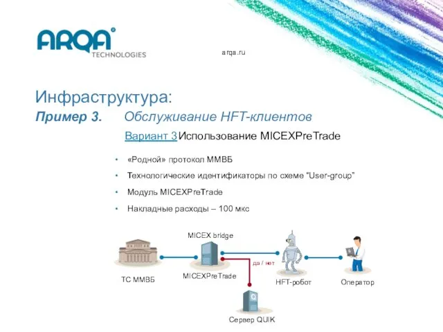 arqa.ru Инфраструктура: Пример 3. Обслуживание HFT-клиентов «Родной» протокол ММВБ Технологические идентификаторы по