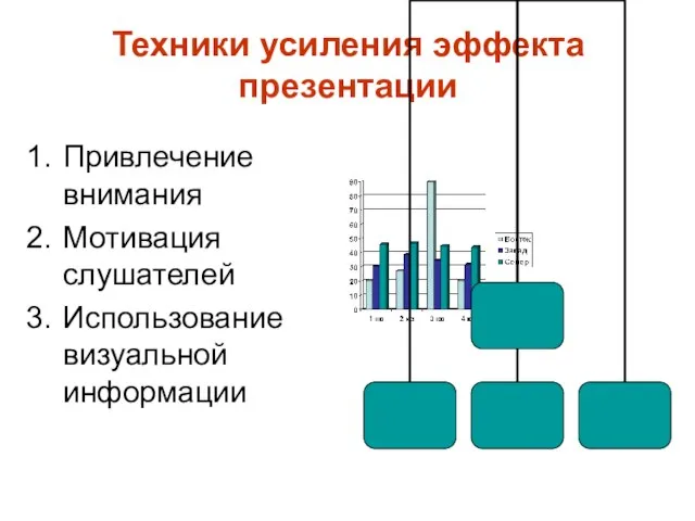 Техники усиления эффекта презентации Привлечение внимания Мотивация слушателей Использование визуальной информации