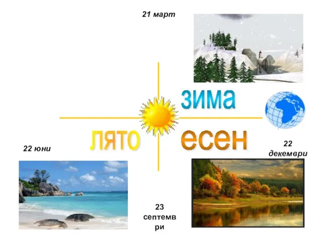 22 юни лято есен 22 декември зима 23 септември 21 март