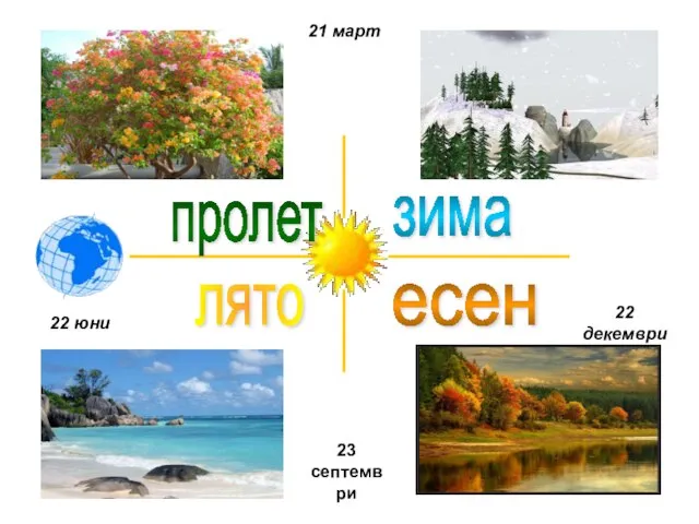 22 юни лято есен 22 декември зима 23 септември 21 март пролет