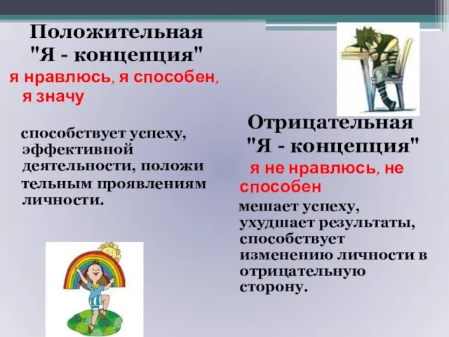 Положительная "Я - концепция" я нравлюсь, я способен, я значу способствует успеху,