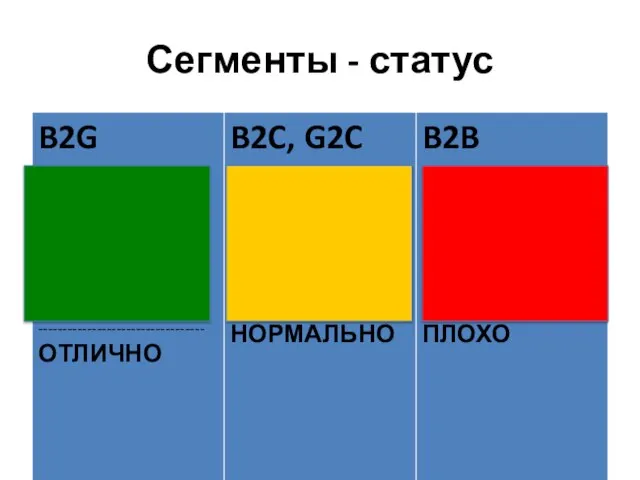 Сегменты - статус