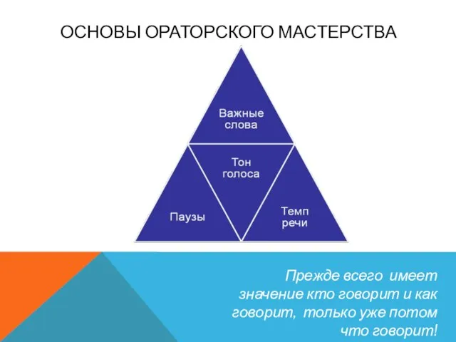 Прежде всего имеет значение кто говорит и как говорит, только уже потом