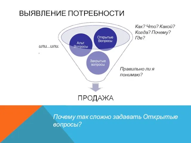 ВЫЯВЛЕНИЕ ПОТРЕБНОСТИ Почему так сложно задавать Открытые вопросы? Как? Что? Какой? Когда?