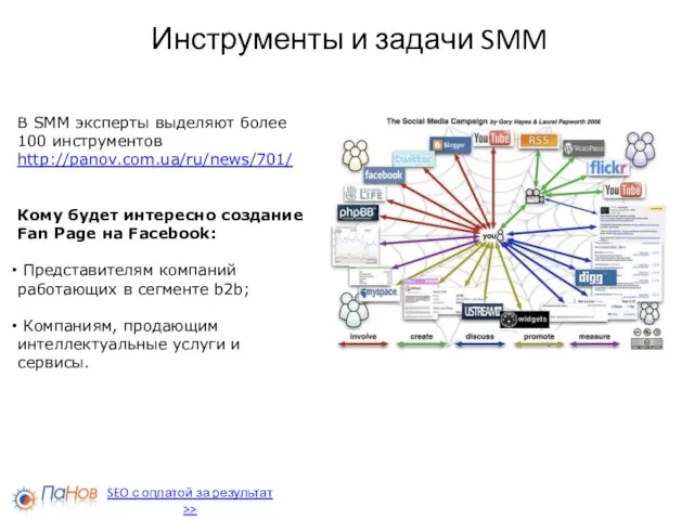 Инструменты и задачи SMM В SMM эксперты выделяют более 100 инструментов http://panov.com.ua/ru/news/701/