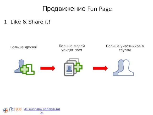 Продвижение Fun Page 1. Like & Share it! SEO с оплатой за