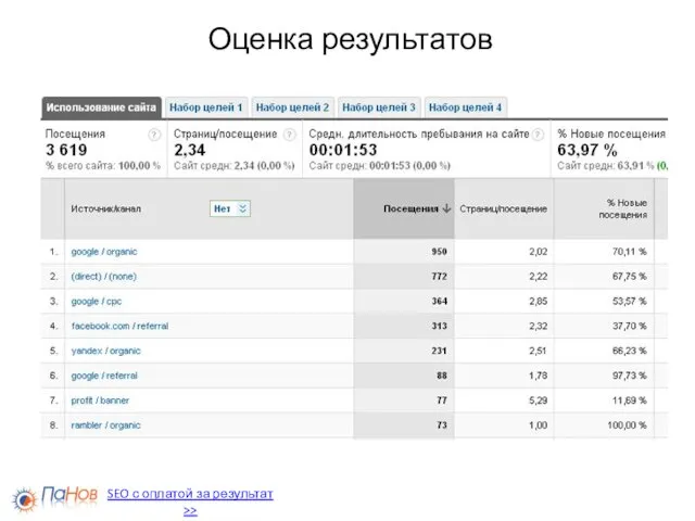 Оценка результатов SEO с оплатой за результат >>