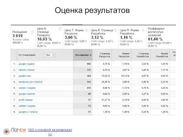 Оценка результатов SEO с оплатой за результат >>