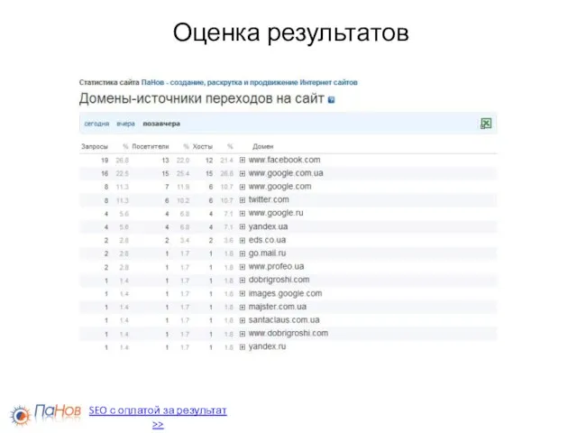 Оценка результатов SEO с оплатой за результат >>